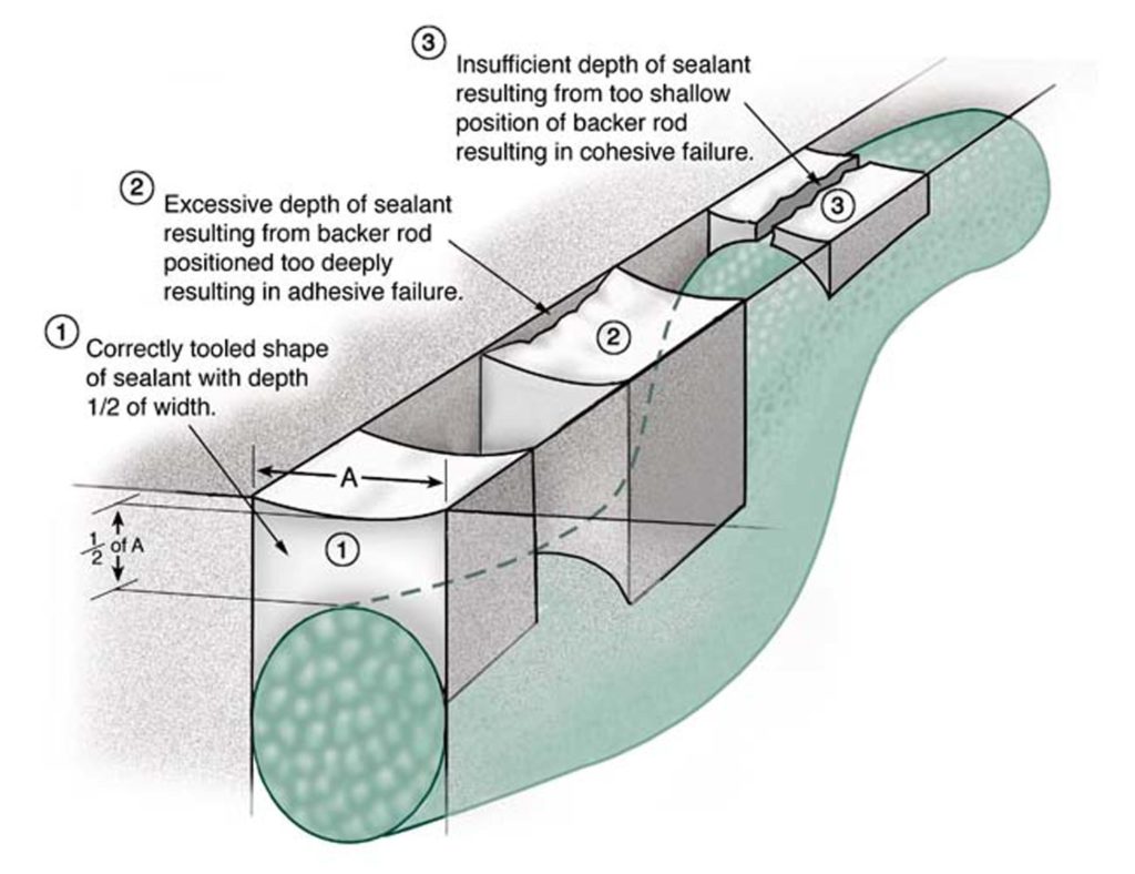 Why-sealants-fail-design